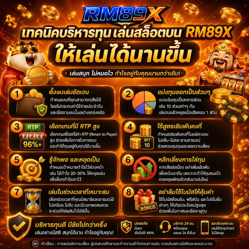 เทคนิคบริหารทุนเล่นสล็อตบน RM89X ให้เล่นได้นานขึ้น